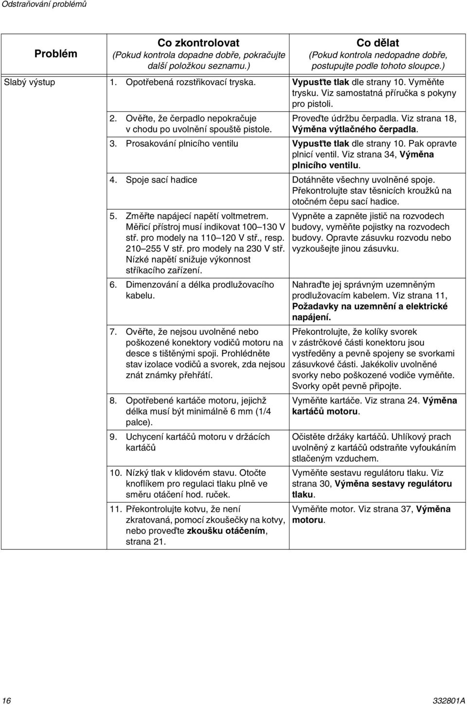 Viz strana 18, Výměna výtlačného čerpadla. 3. Prosakování plnicího ventilu Vypusťte tlak dle strany 10. Pak opravte plnicí ventil. Viz strana 34, Výměna plnicího ventilu. 4.