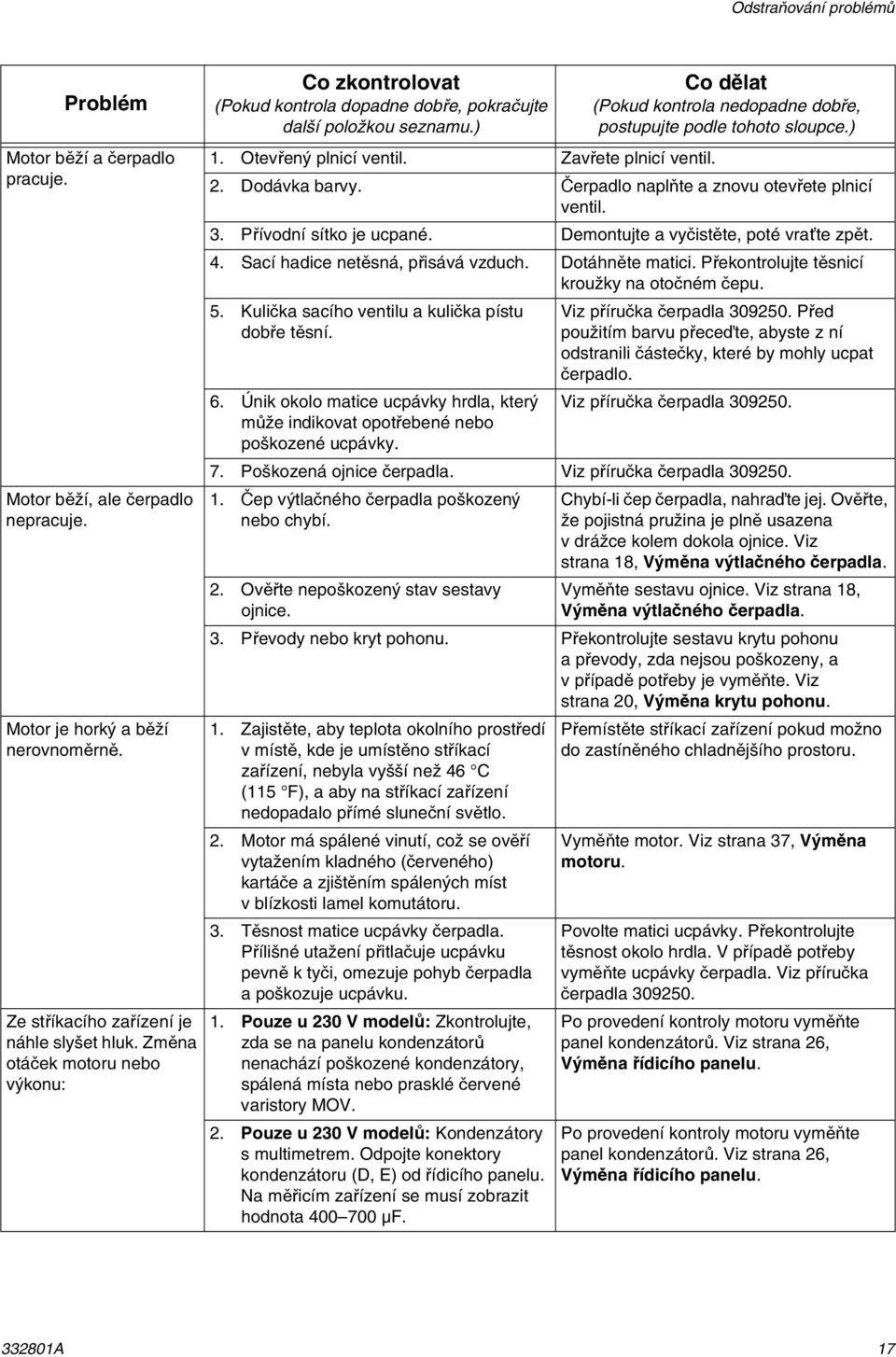 Čerpadlo naplňte a znovu otevřete plnicí ventil. 3. Přívodní sítko je ucpané. Demontujte a vyčistěte, poté vraťte zpět. 4. Sací hadice netěsná, přisává vzduch. Dotáhněte matici.