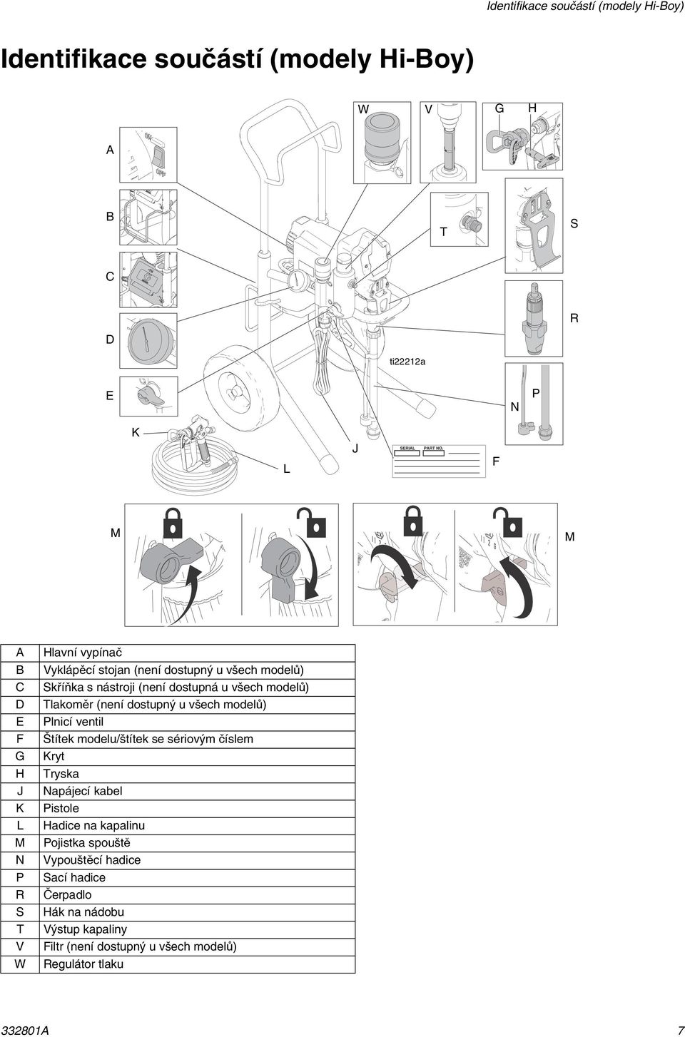 (není dostupný u všech modelů) Plnicí ventil Štítek modelu/štítek se sériovým číslem Kryt Tryska Napájecí kabel Pistole Hadice na kapalinu