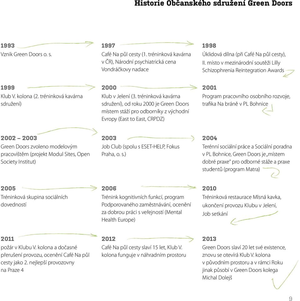 místo v mezinárodní soutěži Lilly Schizophrenia Reintegration Awards 1999 Klub V. kolona (2. tréninková kavárna sdružení) 2000 Klub v Jelení (3.