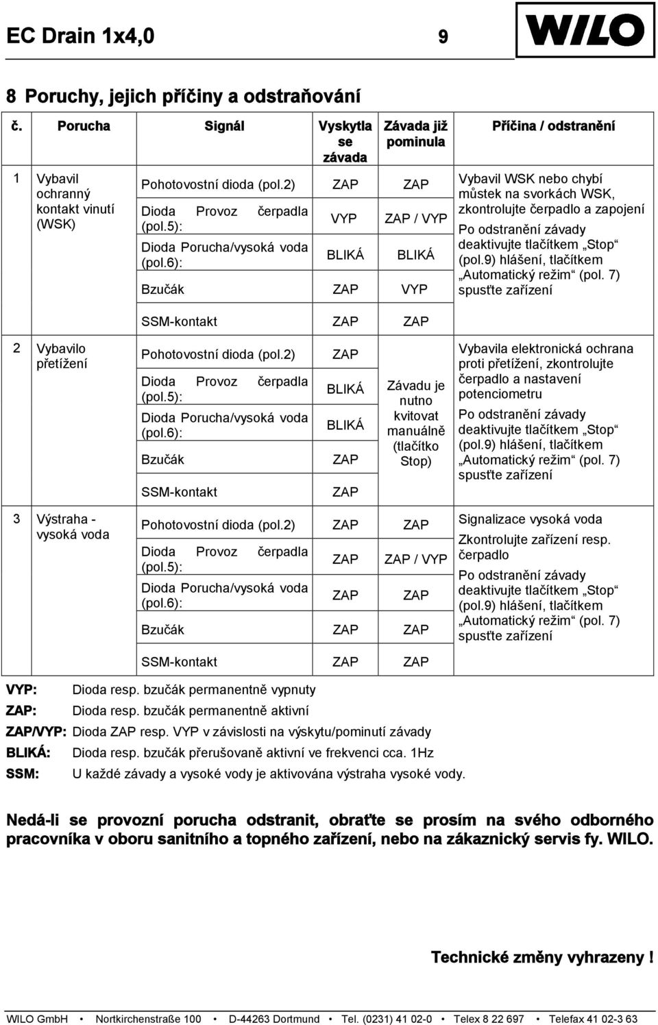 6): VYP BLIKÁ / VYP BLIKÁ Bzučák VYP Příčina / odstranění Vybavil WSK nebo chybí můstek na svorkách WSK, zkontrolujte čerpadlo a zapojení Po odstranění závady deaktivujte tlačítkem Stop (pol.