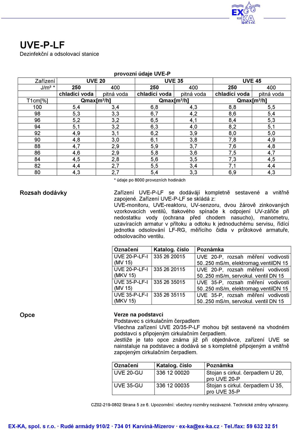 2,9 5,8 3,6 7,5 4,7 84 4,5 2,8 5,6 3,5 7,3 4,5 82 4,4 2,7 5,5 3,4 7,1 4,4 80 4,3 2,7 5,4 3,3 6,9 4,3 * údaje po 8000 provozních hodinách Rozsah dodávky Zařízení UVE-P-LF se dodávájí kompletně