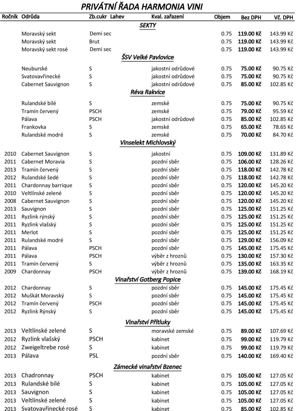 75 85.00 Kč 102.85 Kč Réva Rakvice Rulandské bílé S zemské 0.75 75.00 Kč 90.75 Kč Tramín červený PSCH zemské 0.75 79.00 Kč 95.59 Kč Pálava PSCH jakostní odrůdové 0.75 85.00 Kč 102.85 Kč Frankovka S zemské 0.