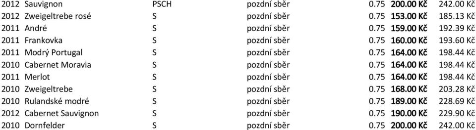 44 Kč 2010 Cabernet Moravia S pozdní sběr 0.75 164.00 Kč 198.44 Kč 2011 Merlot S pozdní sběr 0.75 164.00 Kč 198.44 Kč 2010 Zweigeltrebe S pozdní sběr 0.