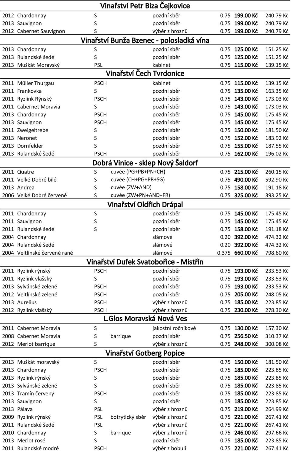 75 115.00 Kč 139.15 Kč 2011 Frankovka S pozdní sběr 0.75 135.00 Kč 163.35 Kč 2011 Ryzlink Rýnský PSCH pozdní sběr 0.75 143.00 Kč 173.03 Kč 2011 Cabernet Moravia S pozdní sběr 0.75 143.00 Kč 173.03 Kč 2013 Chardonnay PSCH pozdní sběr 0.