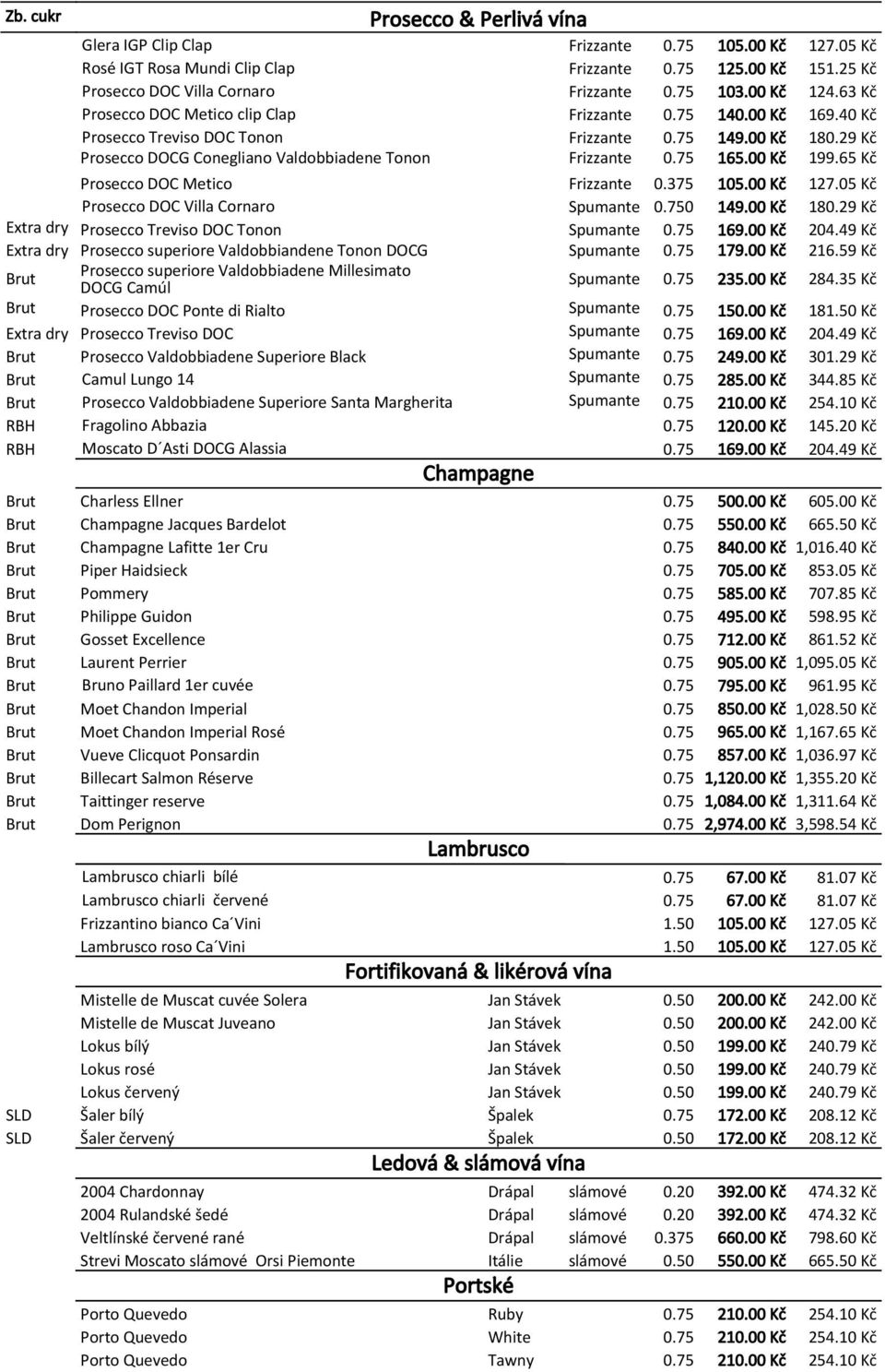 75 165.00 Kč 199.65 Kč Prosecco DOC Metico Frizzante 0.375 105.00 Kč 127.05 Kč Prosecco DOC Villa Cornaro Spumante 0.750 149.00 Kč 180.29 Kč Extra dry Prosecco Treviso DOC Tonon Spumante 0.75 169.