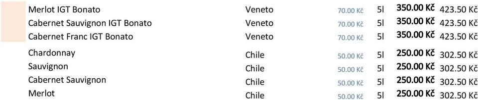 00 Kč 5l 250.00 Kč 302.50 Kč Sauvignon Chile 50.00 Kč 5l 250.00 Kč 302.50 Kč Cabernet Sauvignon Chile 50.