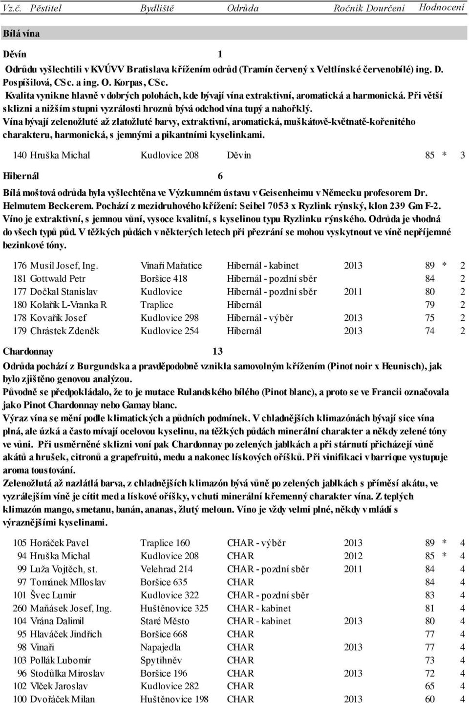 Při větší sklizni a niţším stupni vyzrálosti hroznů bývá odchod vína tupý a nahořklý.