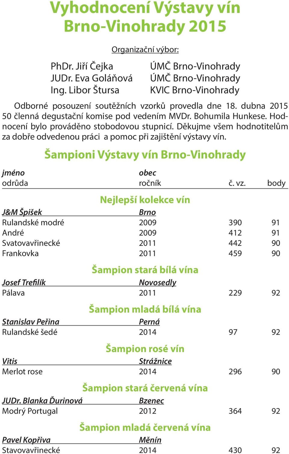 Bohumila Hunkese. Hodnocení bylo prováděno stobodovou stupnicí. Děkujme všem hodnotitelům za dobře odvedenou práci a pomoc při zajištění výstavy vín.