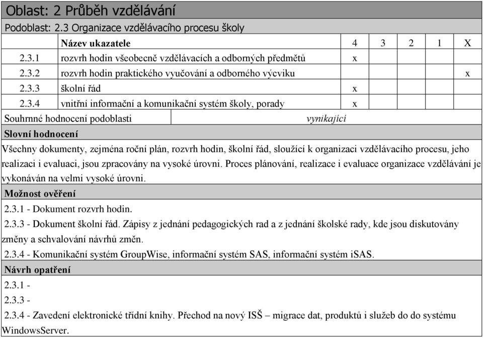 řád, sloužící k organizaci vzdělávacího procesu, jeho realizaci i evaluaci, jsou zpracovány na vysoké úrovni.