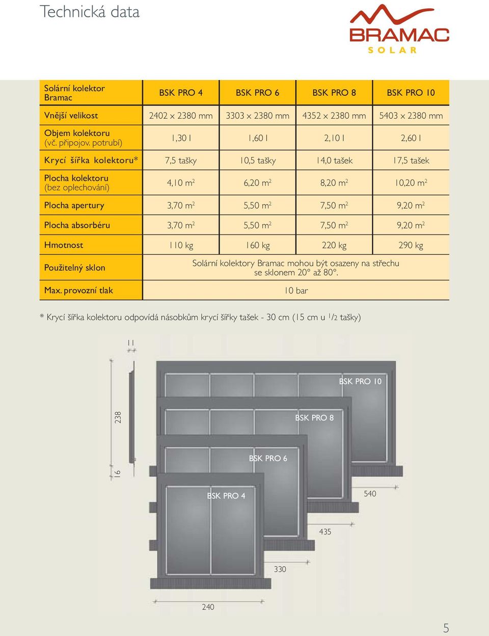 3,70 m 2 5,50 m 2 7,50 m 2 9,20 m 2 Plocha absorbéru 3,70 m 2 5,50 m 2 7,50 m 2 9,20 m 2 Hmotnost 110 kg 160 kg 220 kg 290 kg Použitelný sklon Max.