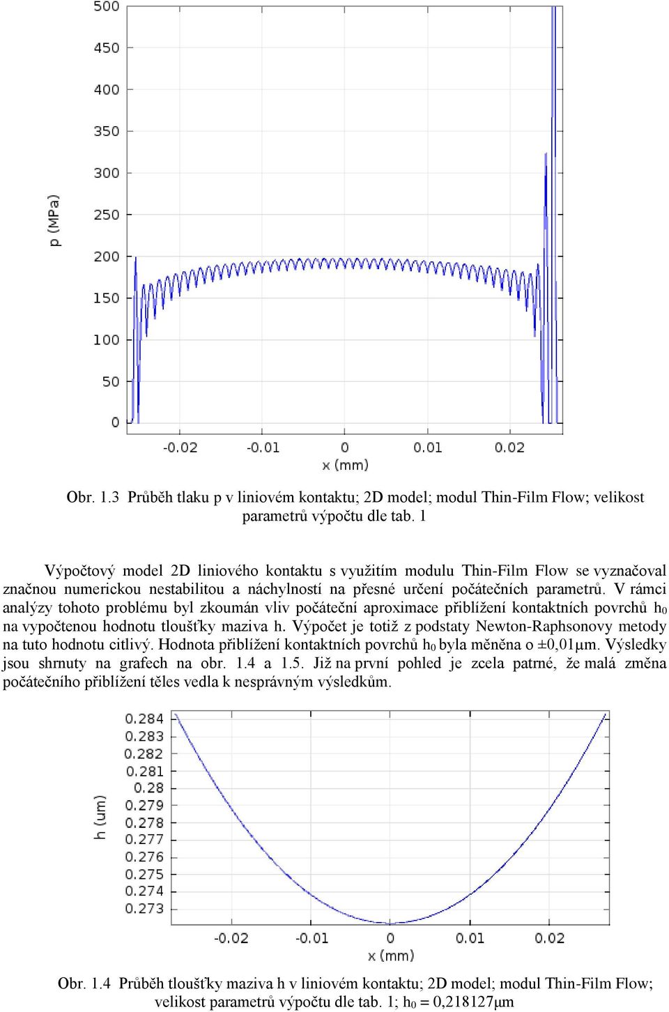 V rámci analýzy tohoto problému byl zkoumán vliv počáteční aproximace přiblížení kontaktních povrchů h 0 na vypočtenou hodnotu tloušťky maziva h.