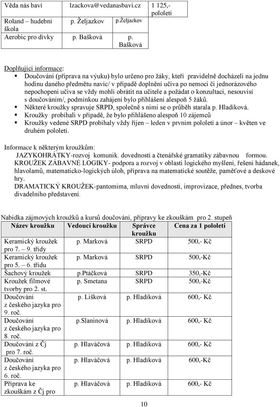 nepochopení učiva se vždy mohli obrátit na učitele a požádat o konzultaci, nesouvisí s doučováním/, podmínkou zahájení bylo přihlášení alespoň 5 žáků.