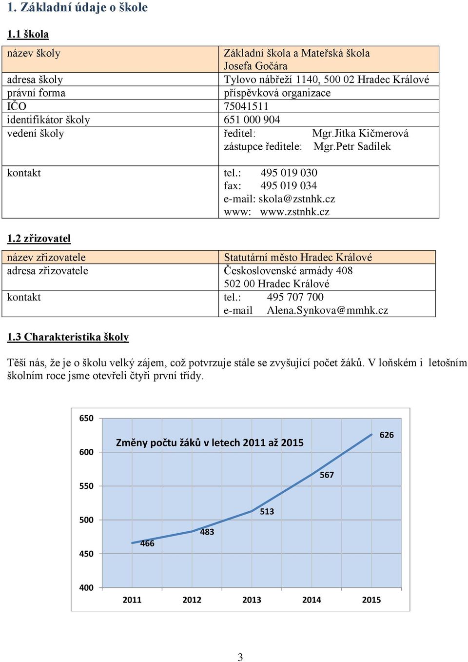 904 vedení školy ředitel: Mgr.Jitka Kičmerová zástupce ředitele: Mgr.Petr Sadílek kontakt tel.: 495 019 030 fax: 495 019 034 e-mail: skola@zstnhk.cz www: www.zstnhk.cz 1.