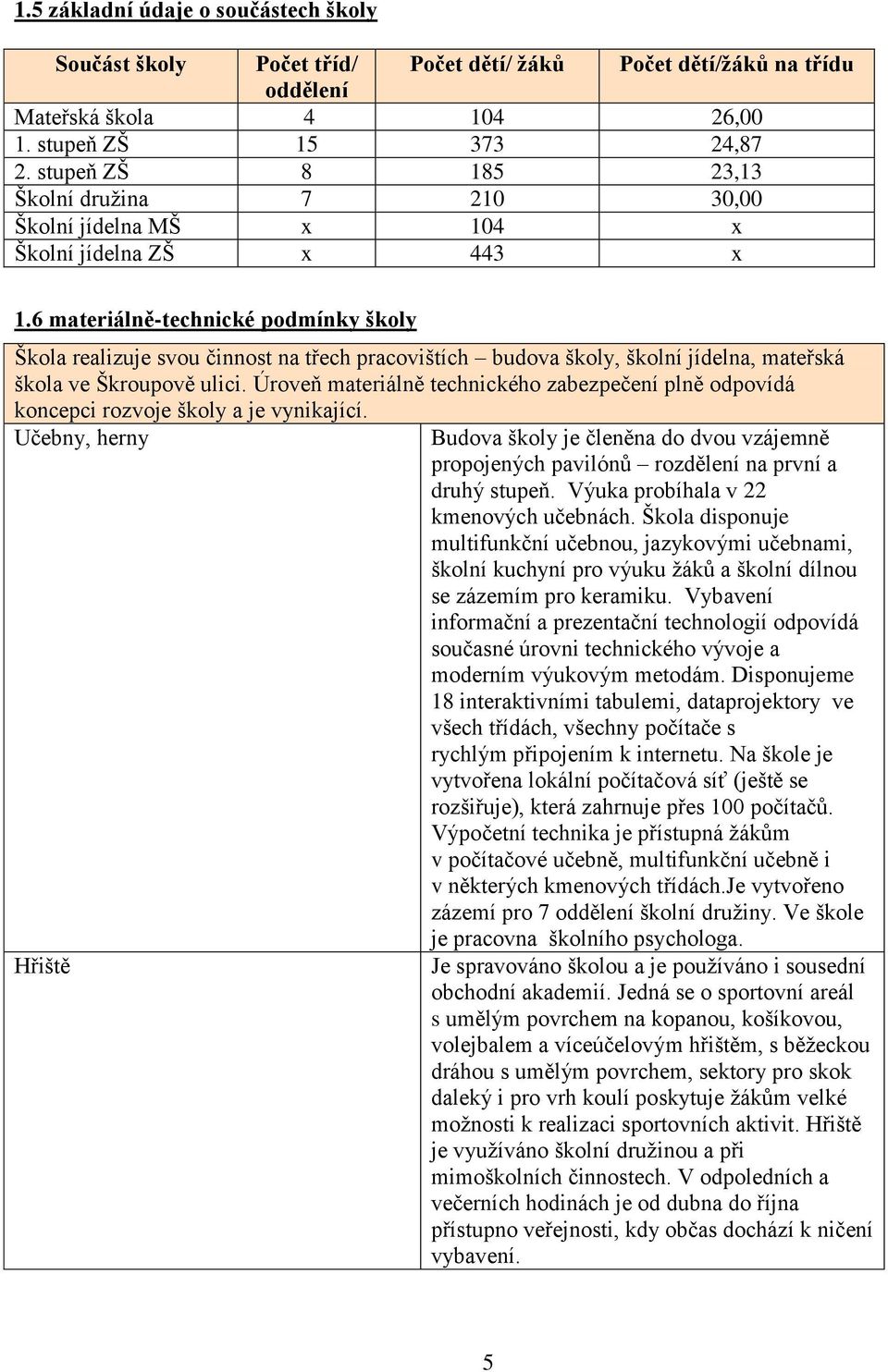 6 materiálně-technické podmínky školy Škola realizuje svou činnost na třech pracovištích budova školy, školní jídelna, mateřská škola ve Škroupově ulici.