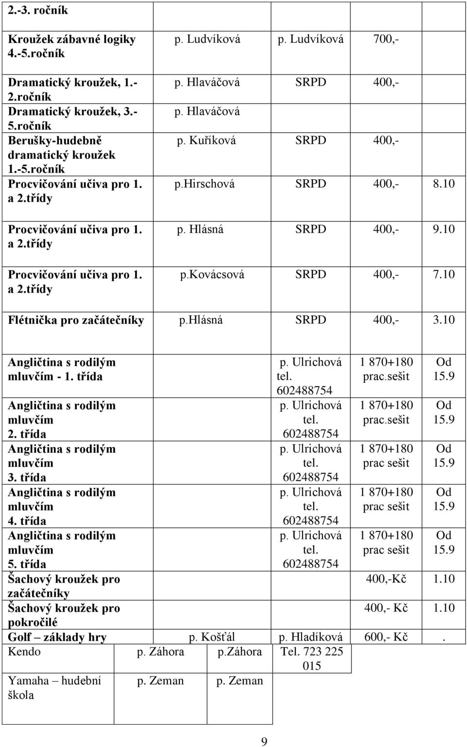 Hlásná SRPD 400,- 9.10 p.kovácsová SRPD 400,- 7.10 Flétnička pro začátečníky p.hlásná SRPD 400,- 3.10 Angličtina s rodilým mluvčím - 1. třída Angličtina s rodilým mluvčím 2.