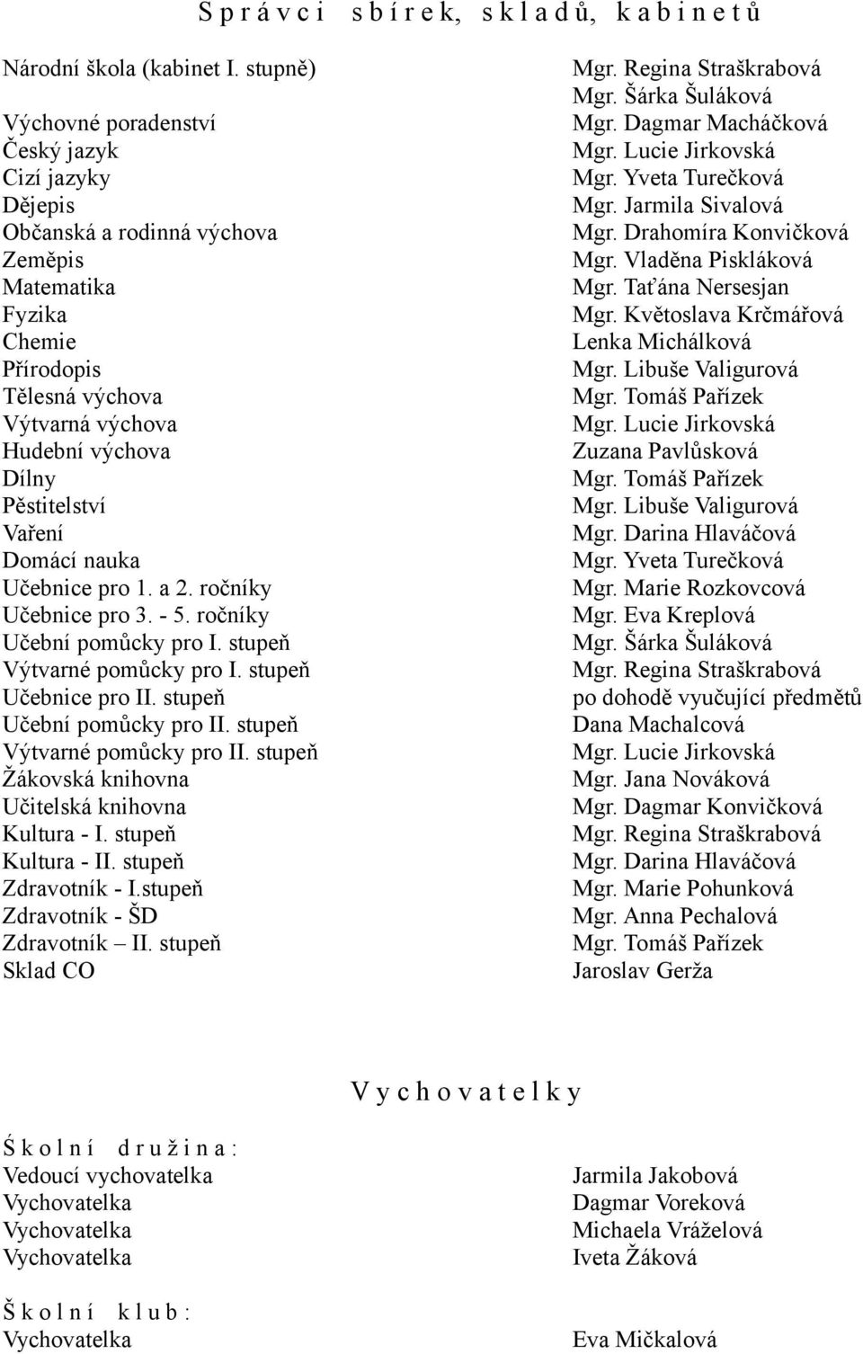 Taťána Nersesjan Fyzika Mgr. Květoslava Krčmářová Chemie Lenka Michálková Přírodopis Mgr. Libuše Valigurová Tělesná výchova Mgr. Tomáš Pařízek Výtvarná výchova Mgr.