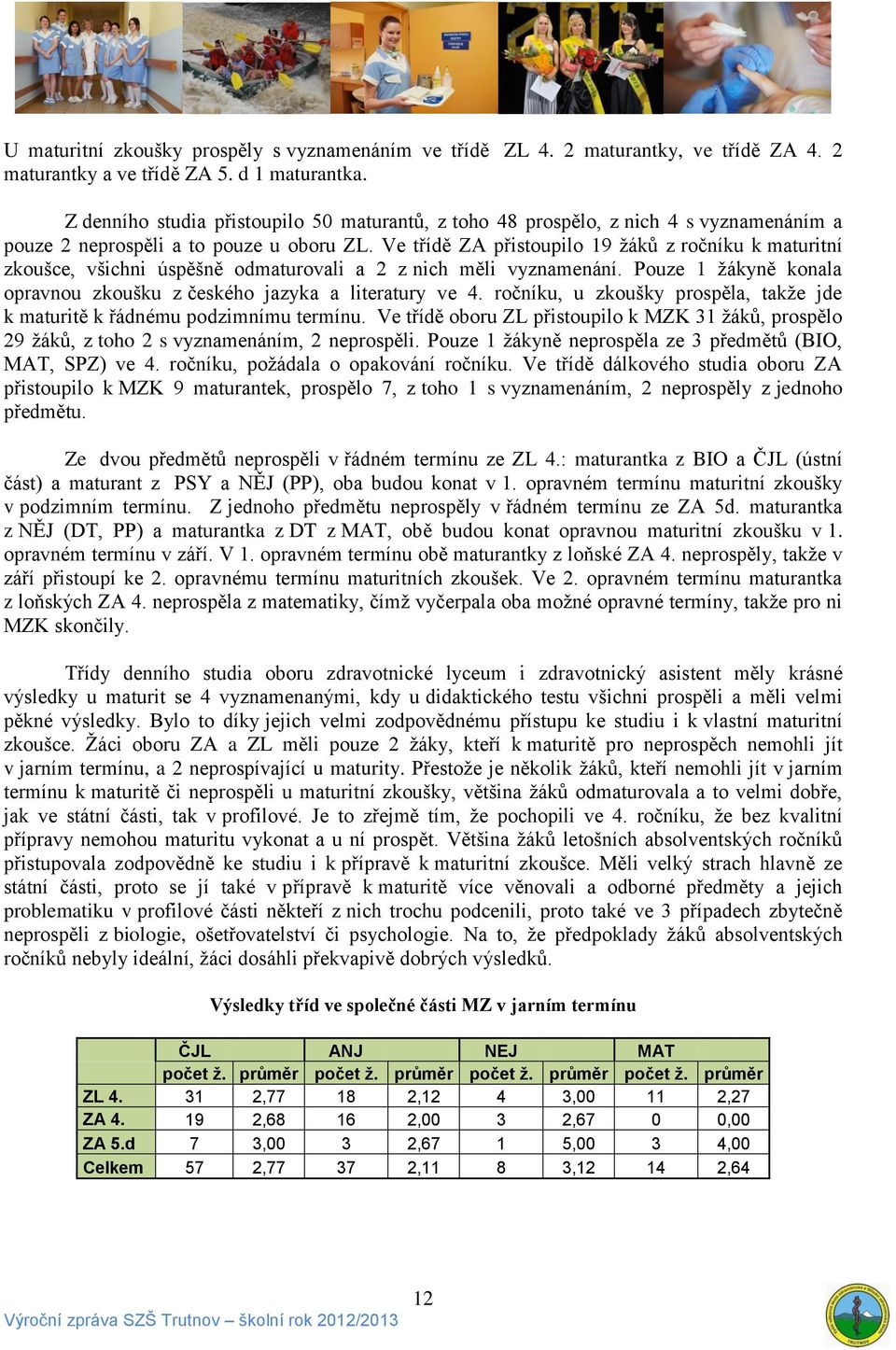 Ve třídě ZA přistoupilo 19 žáků z ročníku k maturitní zkoušce, všichni úspěšně odmaturovali a 2 z nich měli vyznamenání. Pouze 1 žákyně konala opravnou zkoušku z českého jazyka a literatury ve 4.