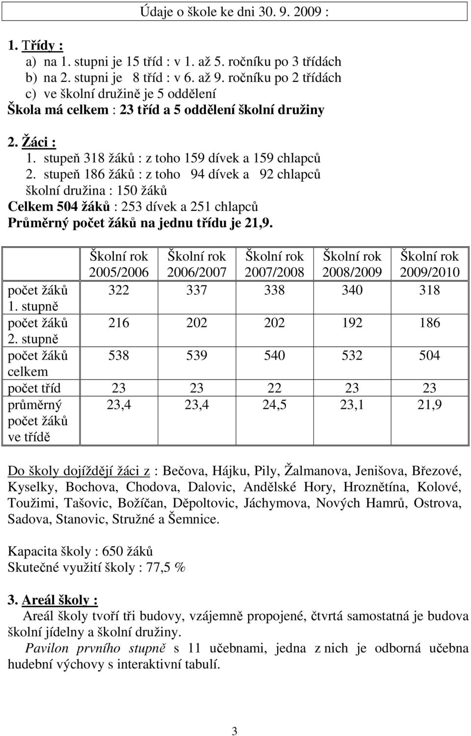 stupeň 186 žáků : z toho 94 dívek a 92 chlapců školní družina : 150 žáků Celkem 504 žáků : 253 dívek a 251 chlapců Průměrný počet žáků na jednu třídu je 21,9.