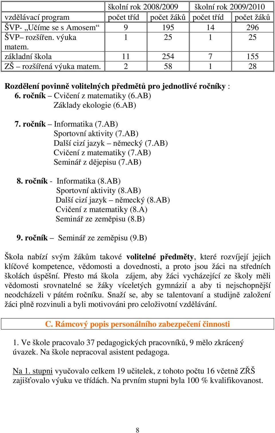 ročník Informatika (7.AB) Sportovní aktivity (7.AB) Další cizí jazyk německý (7.AB) Cvičení z matematiky (7.AB) Seminář z dějepisu (7.AB) 8. ročník - Informatika (8.AB) Sportovní aktivity (8.