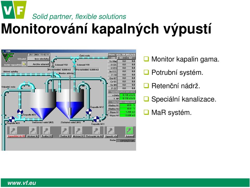 kapalin gama. Potrubní systém.