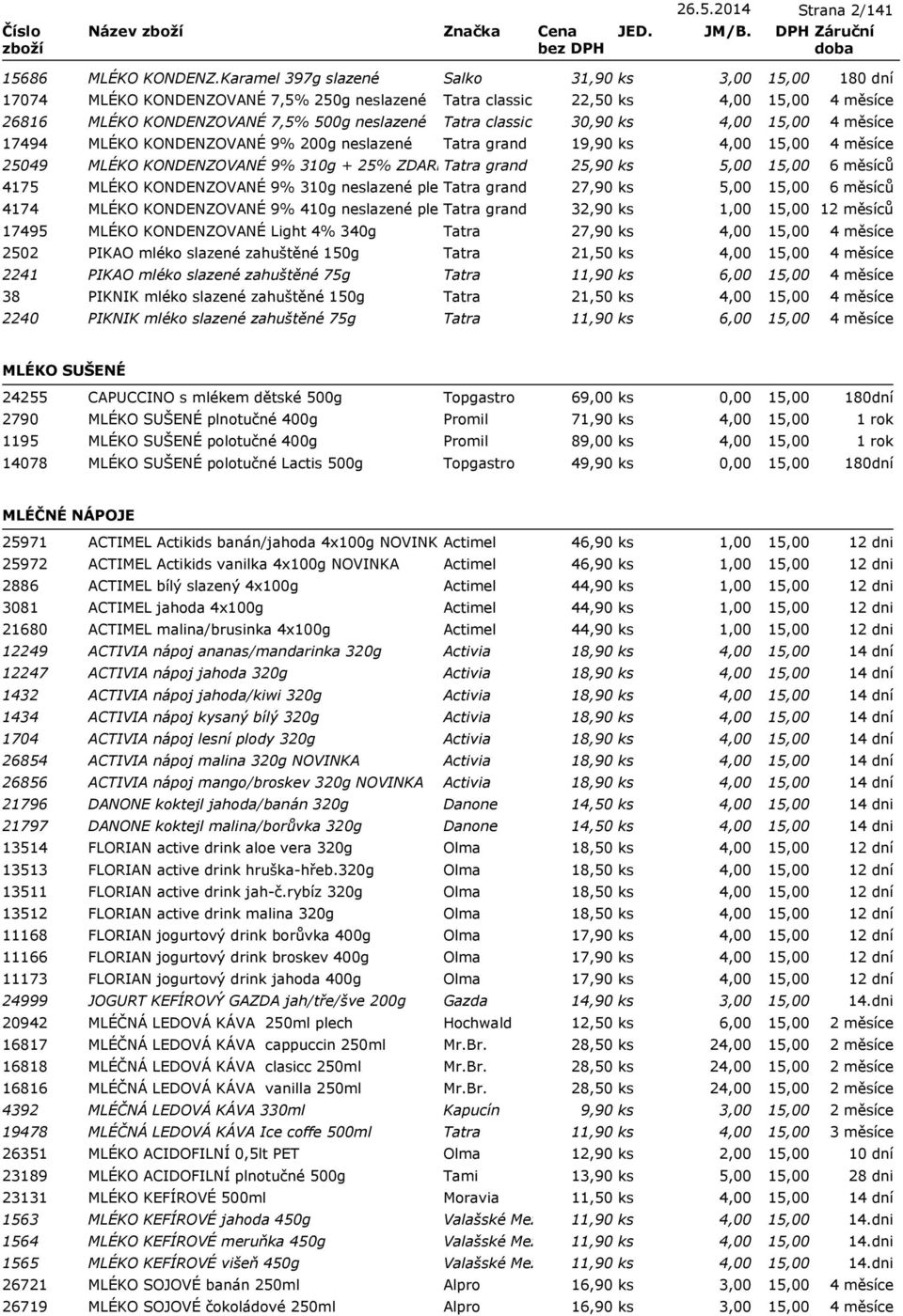 KONDENZOVANÉ 9% 200g neslazené Tatra grand 19,90 ks 4,00 25049 MLÉKO KONDENZOVANÉ 9% 310g + 25% ZDARMA Tatra neslazené grand plech25,90 ks 5,00 4175 MLÉKO KONDENZOVANÉ 9% 310g neslazené plechtatra