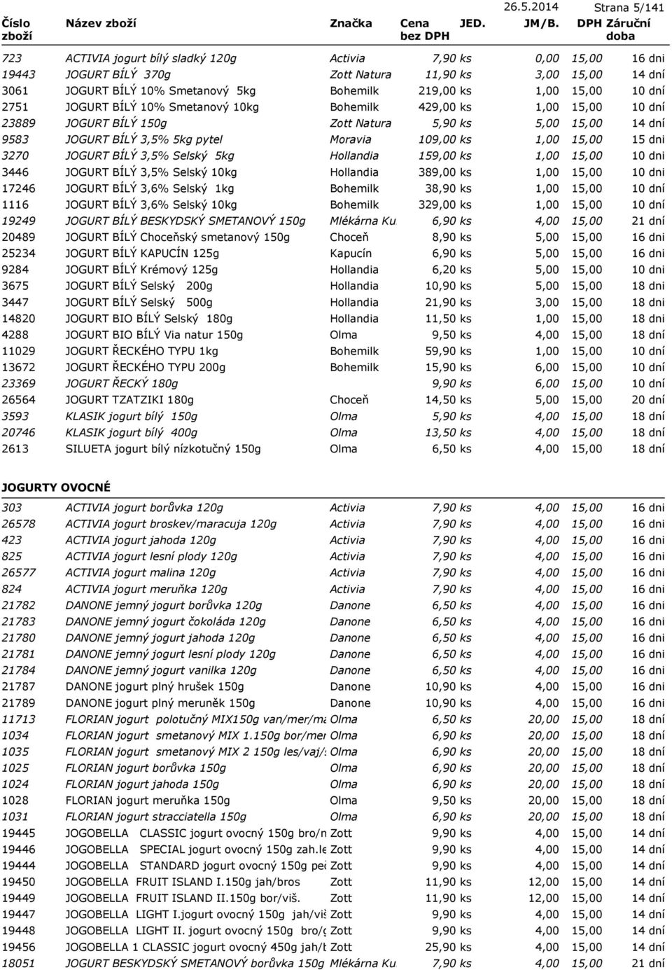 Smetanový 10kg Bohemilk 429,00 ks 23889 JOGURT BÍLÝ 150g Zott Natura 5,90 ks 5,00 9583 JOGURT BÍLÝ 3,5% 5kg pytel Moravia 109,00 ks 3270 JOGURT BÍLÝ 3,5% Selský 5kg Hollandia 159,00 ks 3446 JOGURT
