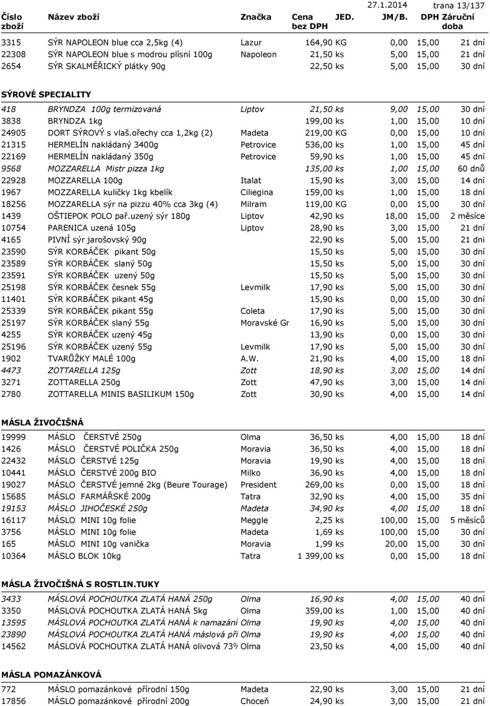 ořechy cca 1,2kg (2) Madeta 219,00 KG 21315 HERMELÍN nakládaný 3400g Petrovice 536,00 ks 22169 HERMELÍN nakládaný 350g Petrovice 59,90 ks 9568 MOZZARELLA Mistr pizza 1kg 135,00 ks 22928 MOZZARELLA