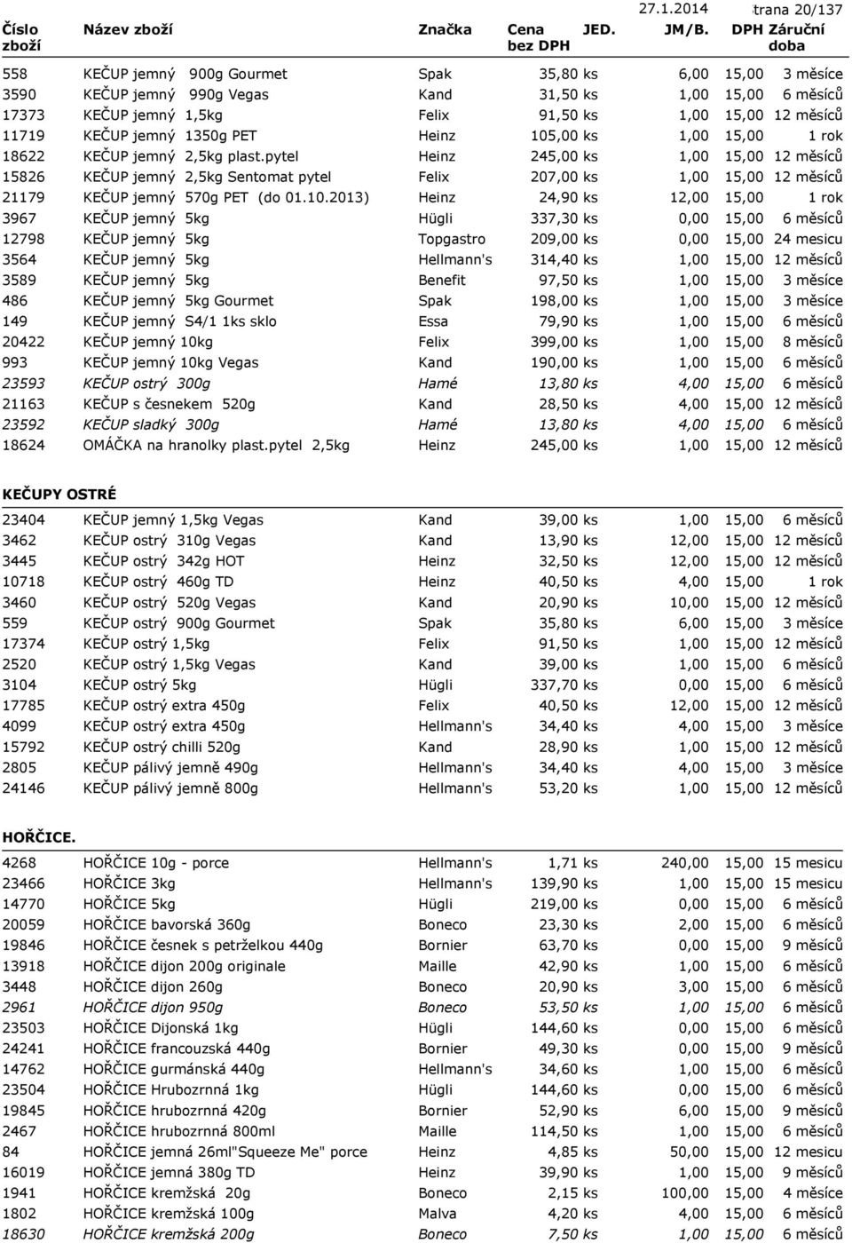 2013) Heinz 24,90 ks 12,00 3967 KEČUP jemný 5kg Hügli 337,30 ks 12798 KEČUP jemný 5kg Topgastro 209,00 ks 3564 KEČUP jemný 5kg Hellmann's 314,40 ks 3589 KEČUP jemný 5kg Benefit 97,50 ks 486 KEČUP