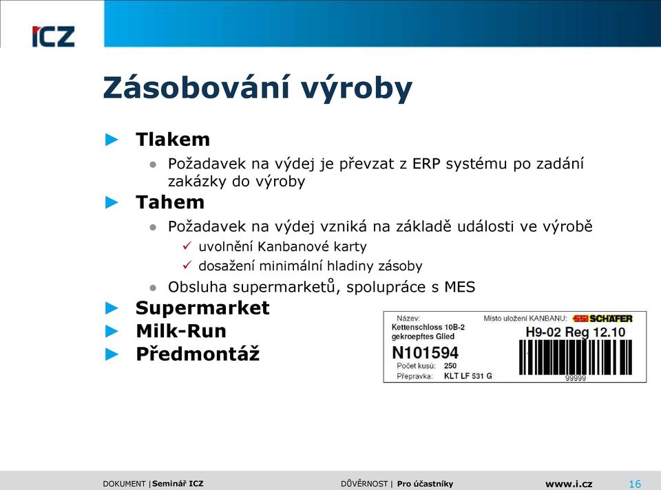 události ve výrobě uvolnění Kanbanové karty dosažení minimální hladiny