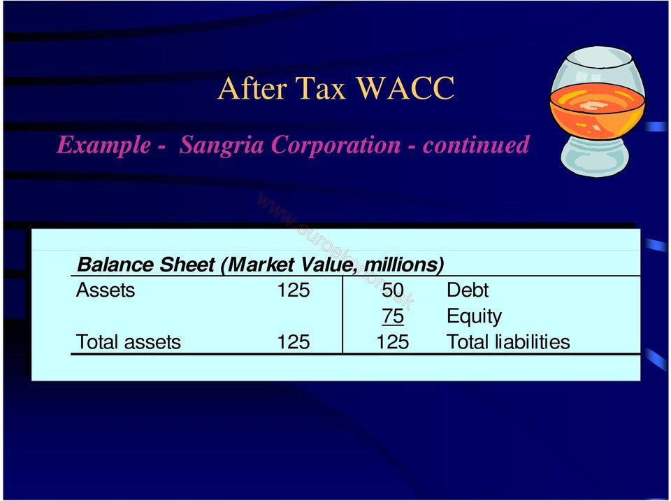 (Market Value, millions) Assets 125 50