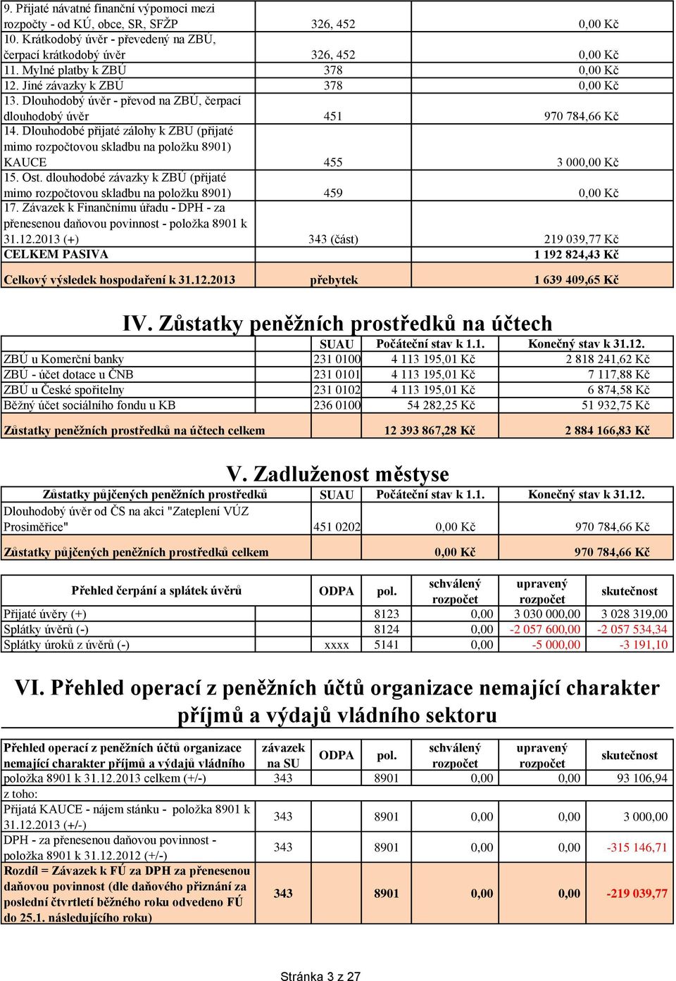 dlouhodobé závazky k ZBÚ (přijaté mimo rozpočtovou skladbu na položku 8901) 17. Závazek k Finančnímu úřadu - DPH - za přenesenou daňovou povinnost - položka 8901 k 31.12.