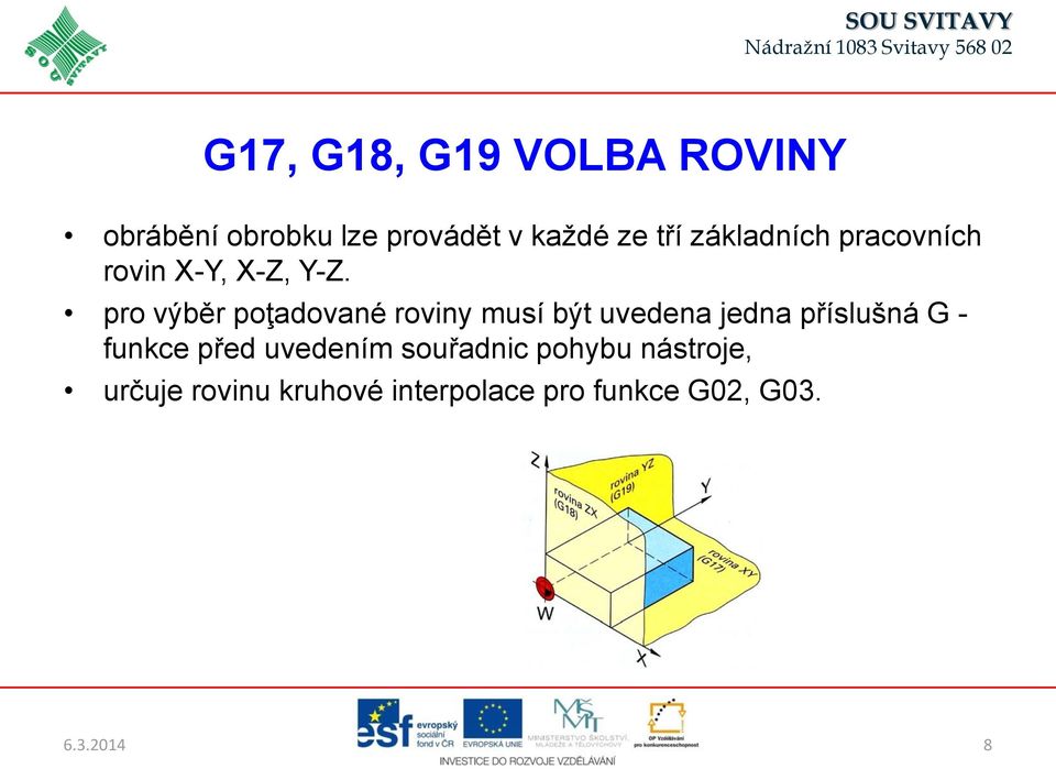 pro výběr poţadované roviny musí být uvedena jedna příslušná G - funkce