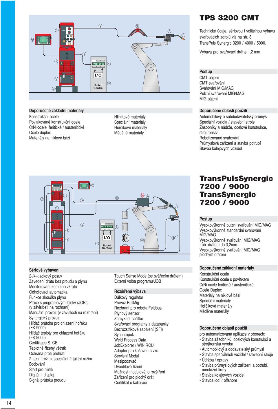 feritické / austenitické Ocele duplex Materiály na niklové bázi Hliníkové materiály Speciální materiály Hofiãíkové materiály Mûdûné materiály Automobilov a subdodavatelsk prûmysl Speciální vozidla /