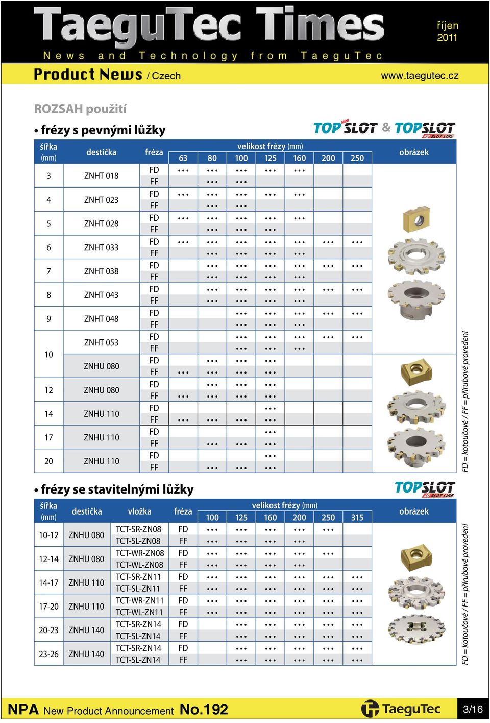 100 125 160 200 250 315 10-12 ZNU 080 TCT-SR-ZN08 FD TCT-SL-ZN08 FF 12-14 ZNU 080 TCT-WR-ZN08 FD TCT-WL-ZN08 FF 14-17 ZNU 110 TCT-SR-ZN11 FD TCT-SL-ZN11 FF 17-20 ZNU 110 TCT-WR-ZN11 FD