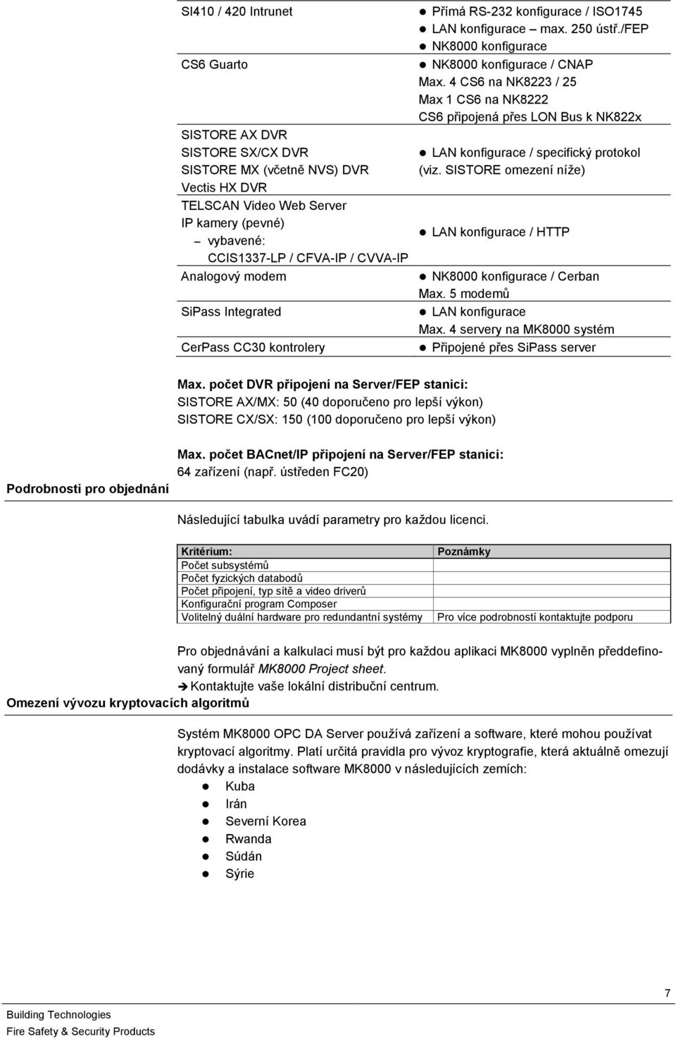 4 CS6 na NK8223 / 25 Max 1 CS6 na NK8222 CS6 připojená přes LON Bus k NK822x LAN konfigurace / specifický protokol (viz. SISTORE omezení níže) LAN konfigurace / HTTP NK8000 konfigurace / Cerban Max.