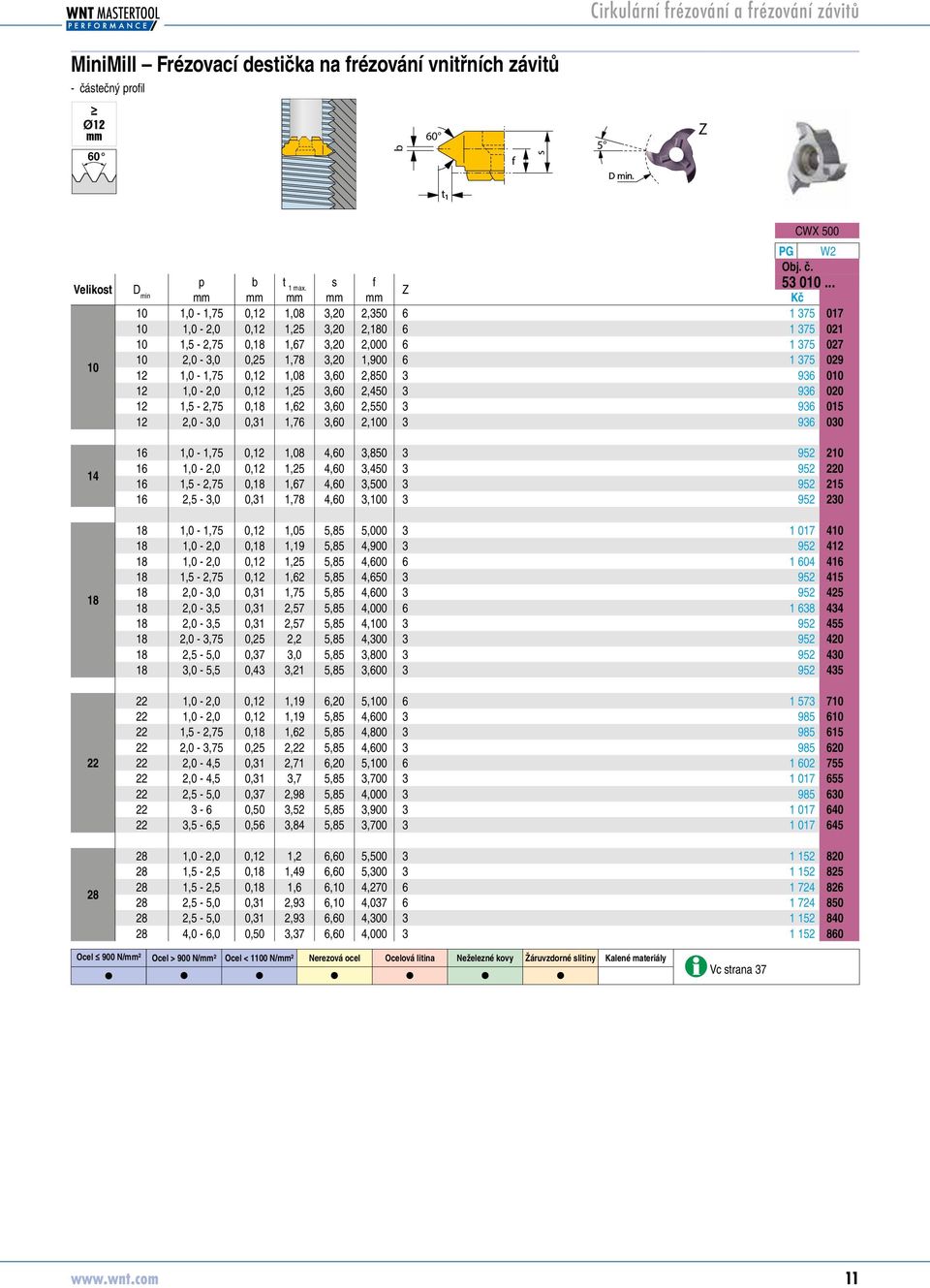 53010029 12 1,0-1,75 0,12 1,08 3,60 2,850 3 936 53010010 12 1,0-2,0 0,12 1,25 3,60 2,450 3 936 53010020 12 1,5-2,75 0,18 1,62 3,60 2,550 3 936 53010015 12 2,0-3,0 0,31 1,76 3,60 2,100 3 936 53010030