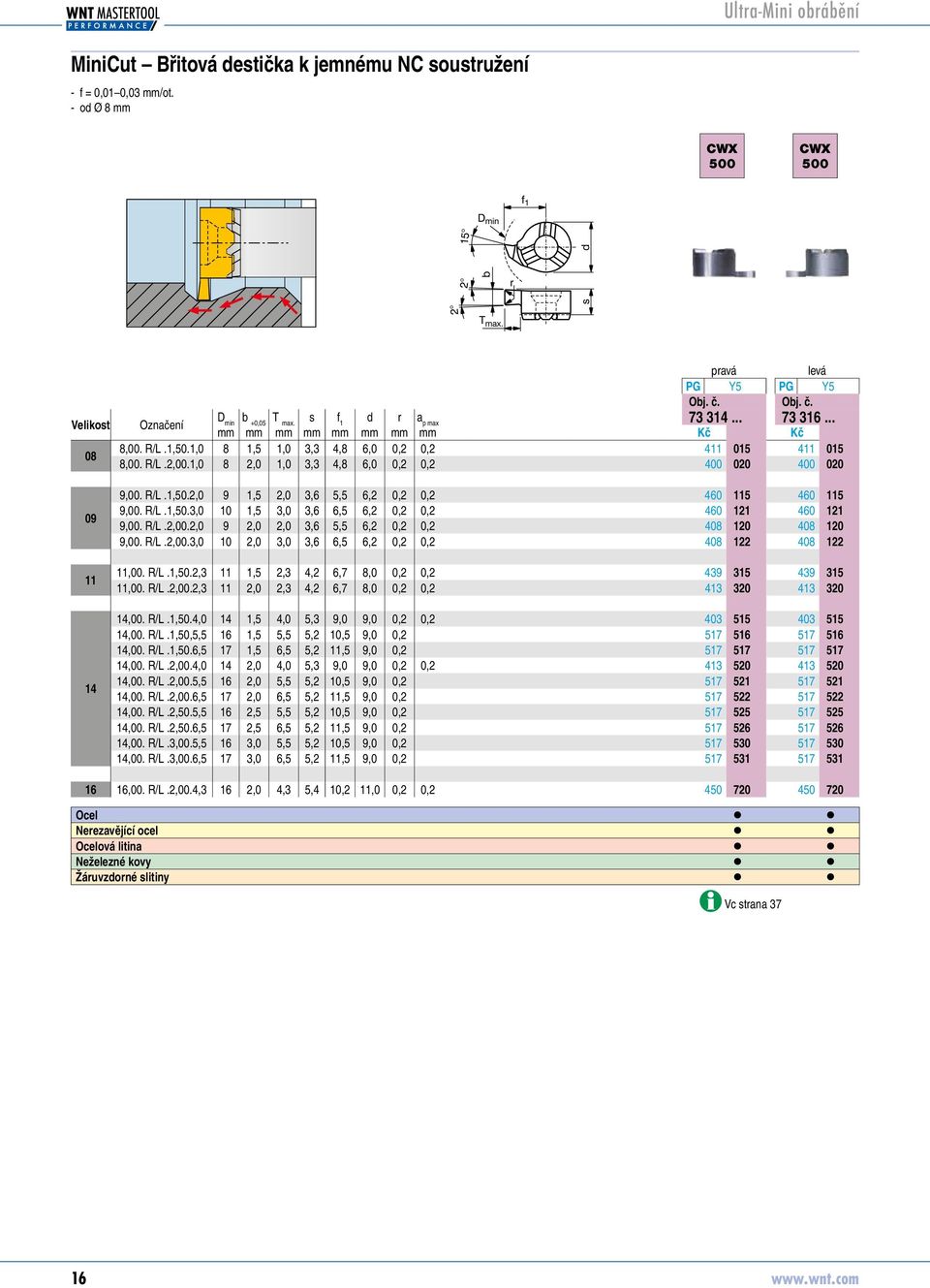 R/L.1,50.3,0 10 1,5 3,0 3,6 6,5 6,2 0,2 0,2 460 9,00. R/L.2,00.2,0 9 2,0 2,0 3,6 5,5 6,2 0,2 0,2 408 9,00. R/L.2,00.3,0 10 2,0 3,0 3,6 6,5 6,2 0,2 0,2 408 460 460 408 408 73316115 73316121 73316120 73316122 11 73314315 73314320 11,00.