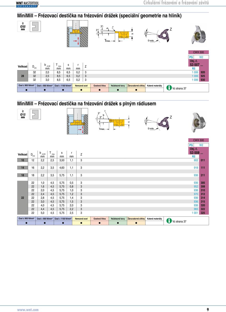 kovy Žáuvzdoné litiny Kalené mateiály Vc tana 37 MiniMill Fézovací detička na fézování dážek plným ádiuem Ø12 3 3 15 PG W2 Obj. č. Velikot b +0,03 53 008.