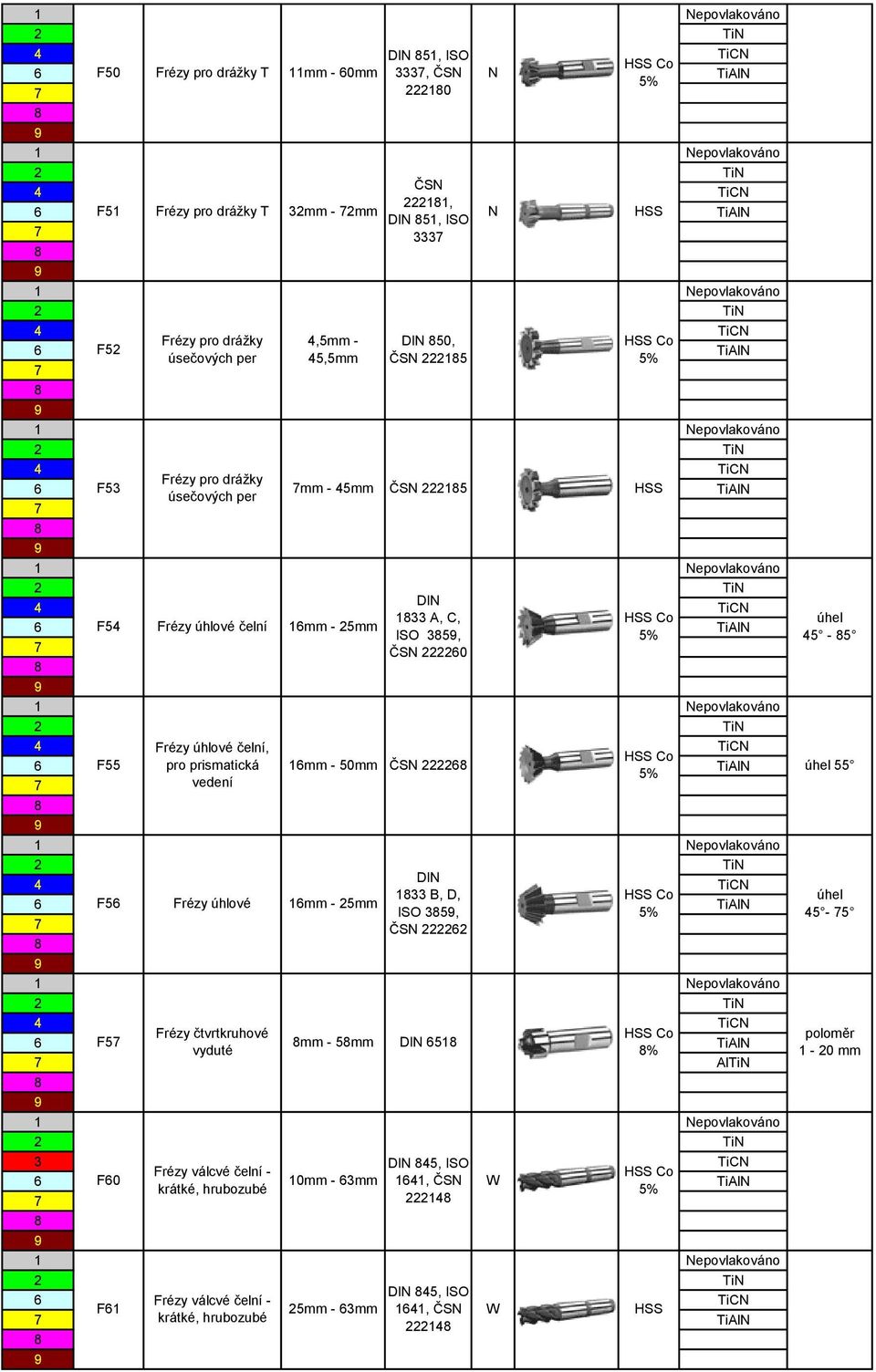 pro prismatická mm - 50mm ČS vedení DI B, D, F5 Frézy úhlové mm - 5mm 5, ČS Frézy čtvrtkruhové F5 mm - 5mm DI 5 vyduté % Al DI 5,