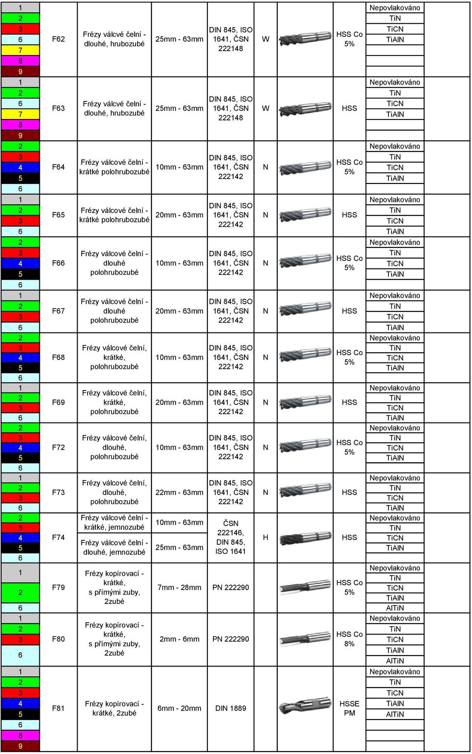 mm, ČS epovlakováno DI 5, F dlouhé, 0mm - mm, ČS 5 DI 5, F dlouhé, mm - mm, ČS epovlakováno 0mm - mm krátké, ČS, F H DI 5, 5 5mm - mm dlouhé, Frézy kopírovací - krátké,