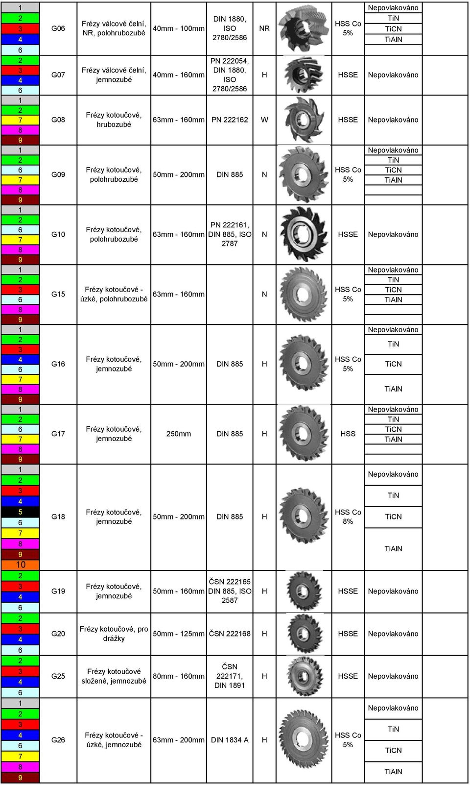 Frézy kotoučové, G 50mm DI 5 H 5 0 G G G0 G5 G Frézy kotoučové, Frézy kotoučové, Frézy kotoučové, pro dráţky 50mm - 00mm DI 5 H 50mm - 0mm ČS 5 DI 5, 5 %