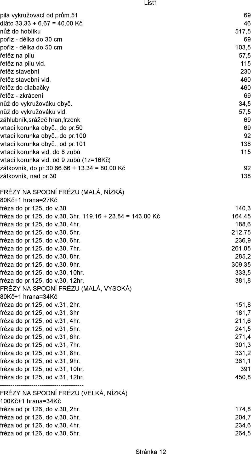 50 57,5 záhlubník,srážeč hran,frzenk 60 69 vrtací korunka obyč., do pr.50 60 69 vrtací korunka obyč., do pr.100 80 92 vrtací korunka obyč., od pr.101 120 138 vrtací korunka vid.