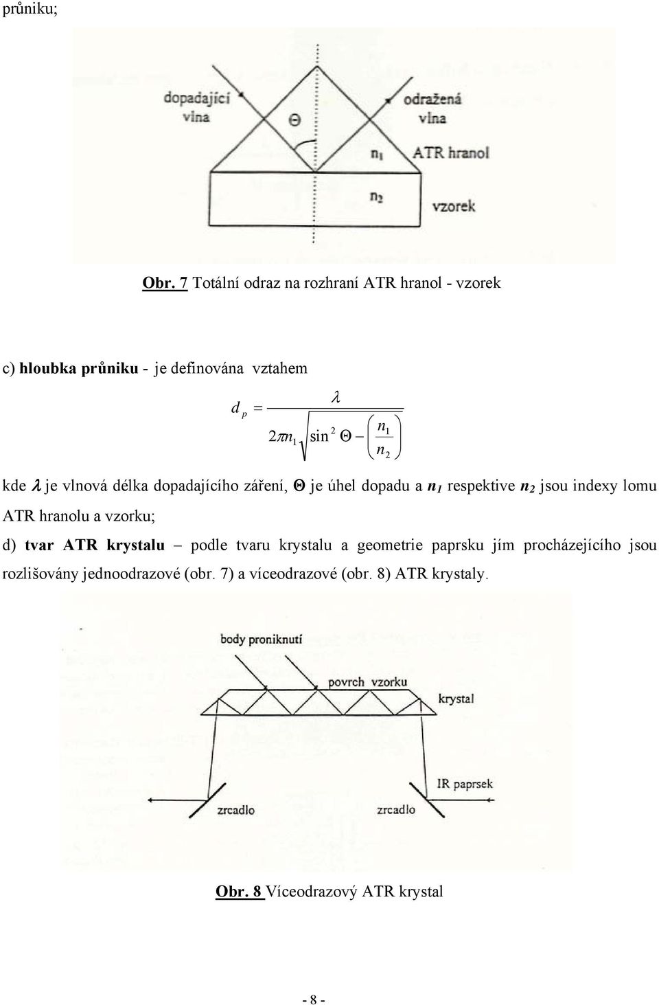 Θ n kde λ je vlnová délka dopadajícího záření, Θ je úhel dopadu a n 1 respektive n 2 jsou indexy lomu ATR