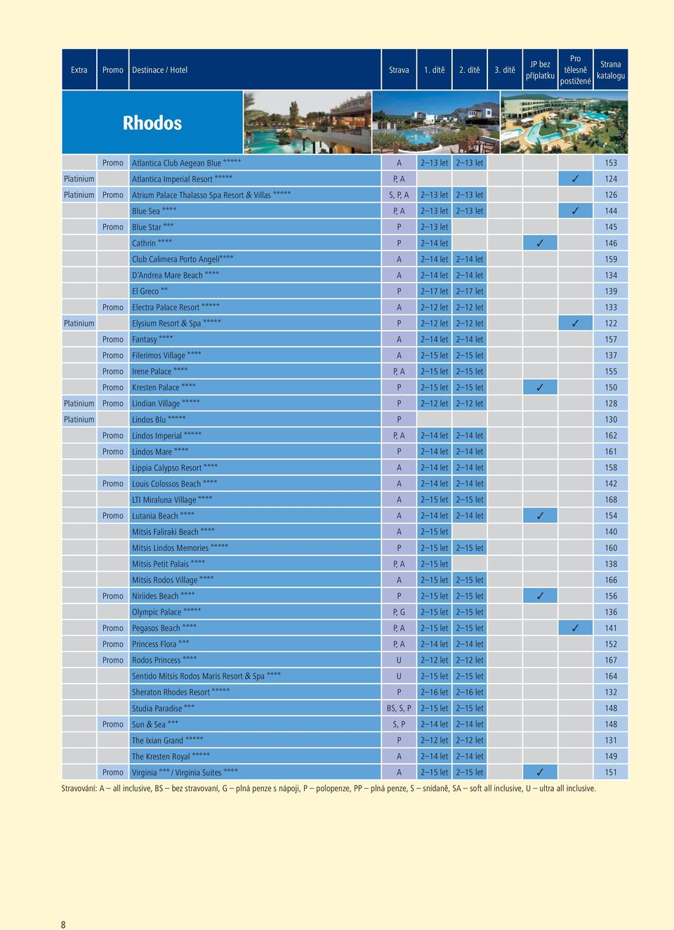 Atrium Palace Thalasso Spa Resort & Villas aaaaa S, P, A 2 13 let 2 13 let 126 Blue Sea aaaa P, A 2 13 let 2 13 let 144 Promo Blue Star aaa P 2 13 let 145 Cathrin aaaa P 2 14 let 146 Club Calimera