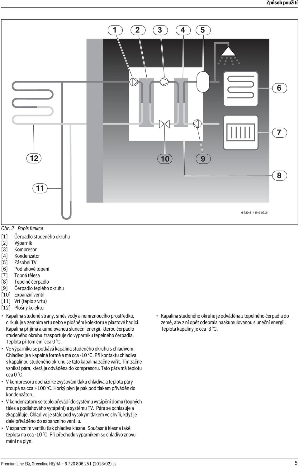 Expanzní ventil [11] Vrt (teplo z vrtu) [12] Plošný kolektor Kapalina studené strany, směs vody a nemrznoucího prostředku, cirkuluje v zemním vrtu nebo v plošném kolektoru v plastové hadici.