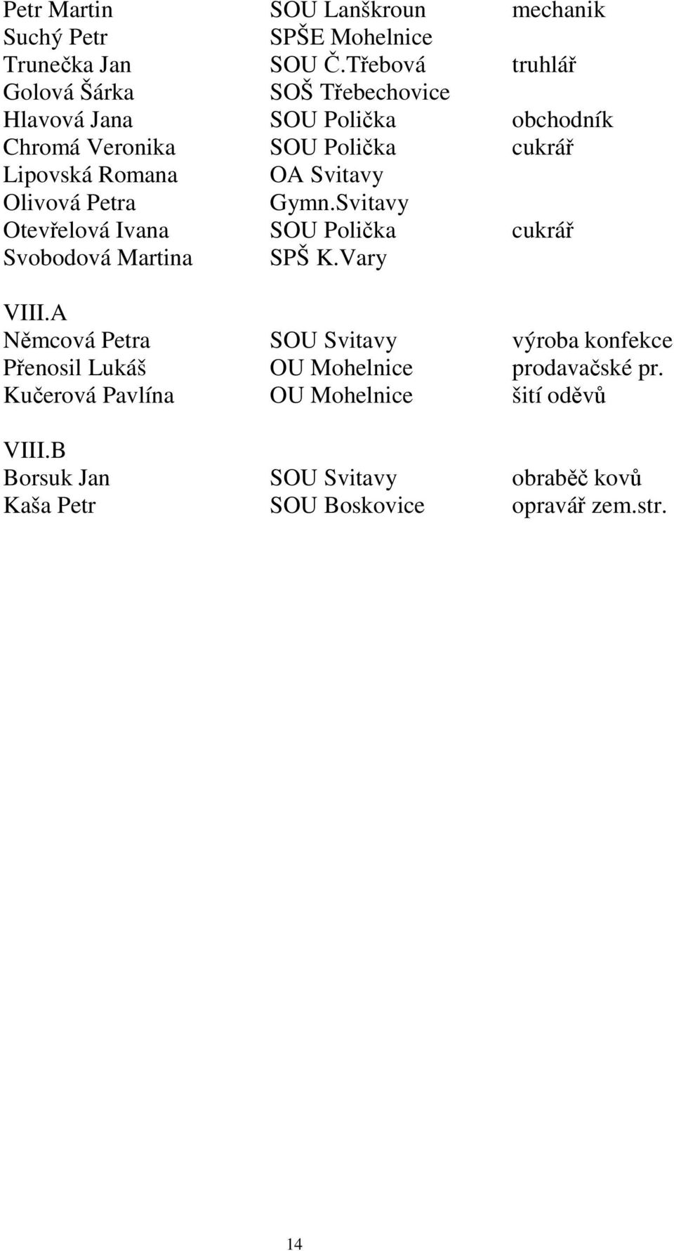 Svitavy Olivová Petra Gymn.Svitavy Otevelová Ivana SOU Polika cukrá Svobodová Martina SPŠ K.Vary VIII.