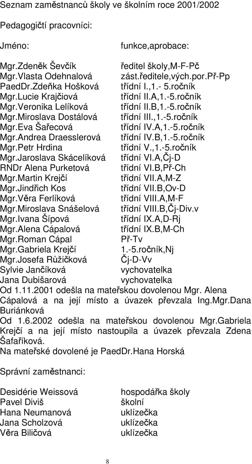 B,1.-5.roník Mgr.Petr Hrdina tídní V.,1.-5.roník Mgr.Jaroslava Skácelíková tídní VI.A,j-D RNDr Alena Purketová tídní VI.B,P-Ch Mgr.Martin Krejí tídní VII.A,M-Z Mgr.Jindich Kos tídní VII.B,Ov-D Mgr.