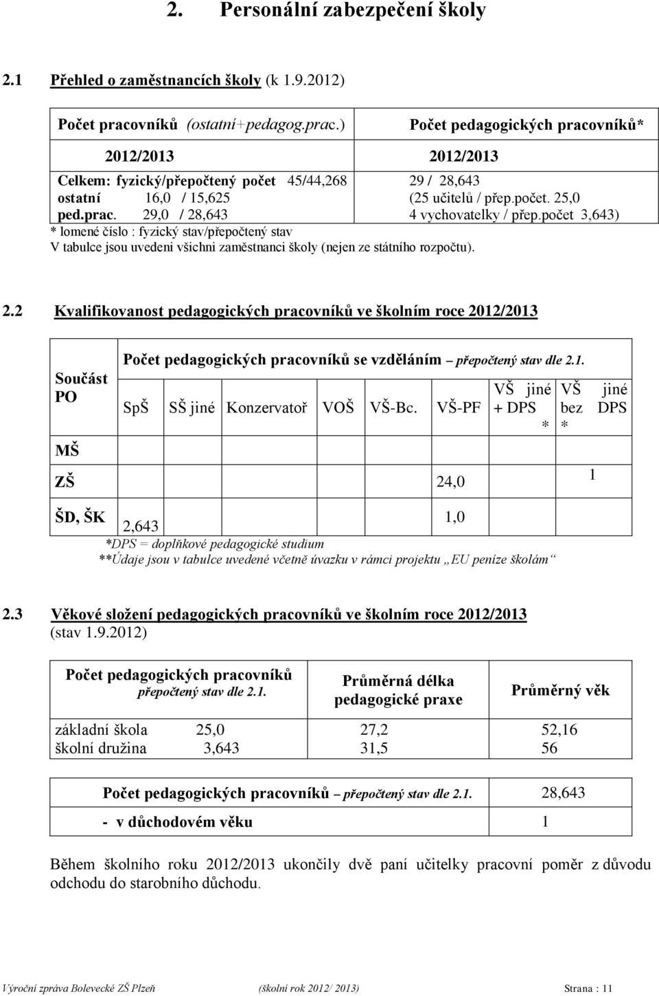 29 / 28,643 (25 učitelů / přep.počet. 25,0 4 vychovatelky / přep.počet 3,643) 2.