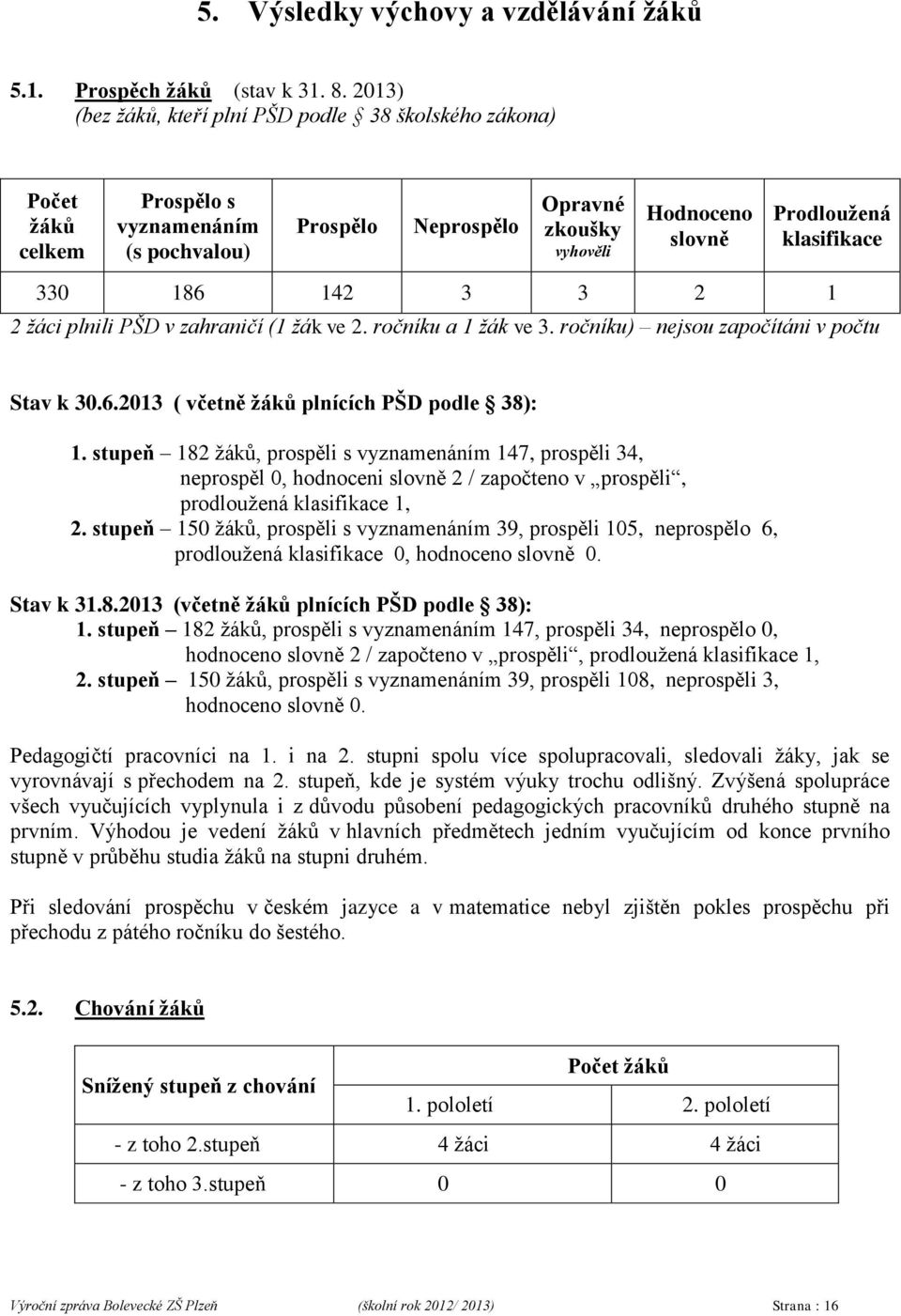 klasifikace 330 186 142 3 3 2 1 2 žáci plnili PŠD v zahraničí (1 žák ve 2. ročníku a 1 žák ve 3. ročníku) nejsou započítáni v počtu Stav k 30.6.2013 ( včetně žáků plnících PŠD podle 38): 1.